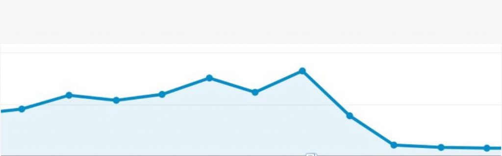 Google Analytics 