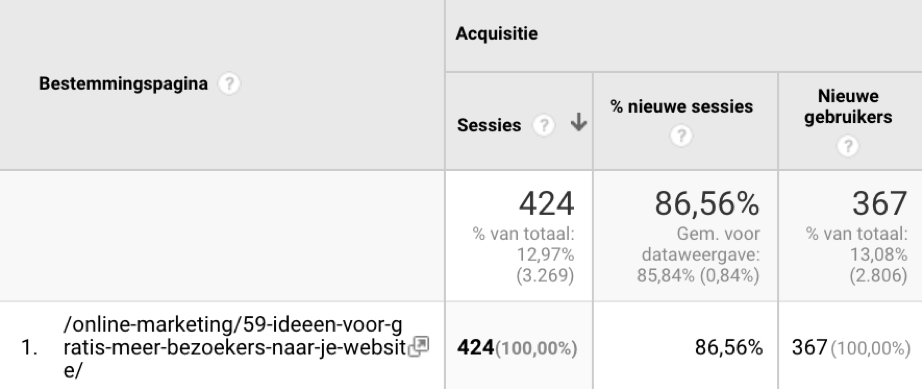 Lange lijstpagina's voor meer bezoekers